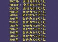 上千万金饰被冲走,黄金水能冲走吗？