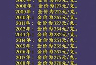 上千万金饰被冲走,黄金水能冲走吗？