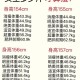 31岁男子体重380斤,38岁男性体重