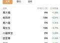 金价半月大跌超50元,金价半月大跌超50元怎么回事