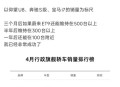 蔚来跌近8%,蔚来 暴涨
