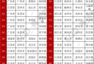我国6个GDP千亿镇,全国千亿镇有多少？