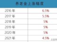 河南上调退休养老金,2023年河南养老金上调细则？