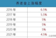 河南上调退休养老金,2023年河南养老金上调细则？