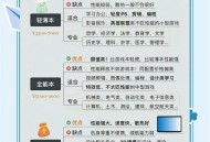 大学新生游戏攻略,大学新生029攻略