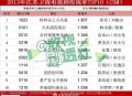 央视端午晚会,2021年端午节晚会卫视收视率排名？