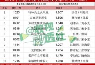 央视端午晚会,2021年端午节晚会卫视收视率排名？