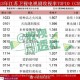 央视端午晚会,2021年端午节晚会卫视收视率排名？