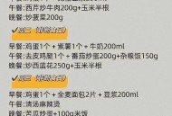 减脂要一次性瘦下来,减脂是全身一起瘦吗？