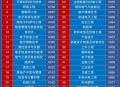 本科高薪职业TOP10 ,本科学历能找什么工作？