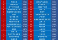 本科高薪职业TOP10 ,本科学历能找什么工作？