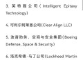 波音股价跌近5%,波音美股价格