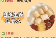 空调房内煲糖水中毒,空调房内煲糖水中毒怎么办