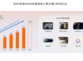 小米未来将投2000亿,小米估值能有2000亿美金吗？小米是技术驱动还是营销驱动？