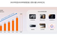小米未来将投2000亿,小米估值能有2000亿美金吗？小米是技术驱动还是营销驱动？
