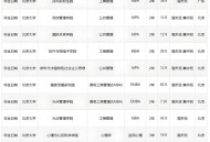 北大教授曝违规招生,北京大学深圳研究生院招生简章2021？