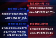 美政府停摆首日现状,美政府停摆“雷声大雨点小”，原油市场该如何应对？