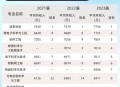 本科高薪职业Top10,本科毕业材料类最好的就业单位？
