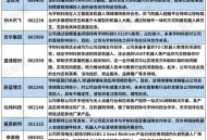宇树科技营收超10亿,宇树科技营收超10亿了吗