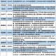 宇树科技营收超10亿,宇树科技营收超10亿了吗