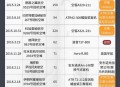 波音6年亏损近360亿,波音系列的飞机那款最贵最hao壕，为什么？