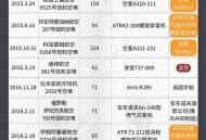 波音6年亏损近360亿,波音系列的飞机那款最贵最hao壕，为什么？