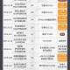 波音6年亏损近360亿,波音系列的飞机那款最贵最hao壕，为什么？