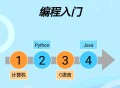 app开发软件教程,app开发基础视频教程