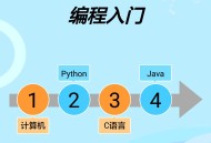 app开发软件教程,app开发基础视频教程