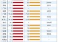 中国人均预期79岁,一个班平均分79分算什么水平？