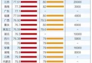中国人均预期79岁,一个班平均分79分算什么水平？