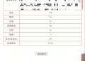 高考成绩陆续公布,高考成绩怎么公布？
