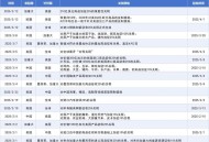 美欧盟15%关税协议,如何看待美国对欧盟和加拿大和墨西哥的钢铁和铝征收25%和10%关税这一事件？