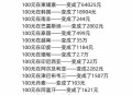人民币兑美元破6.97,花旗银行2020年利润？