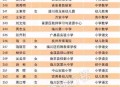 小学教师到高中任教,小学生源减少 小学教师到高中任教