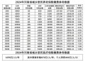 河南上调退休养老金,河南养老金调整方案？