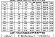 河南上调退休养老金,河南养老金调整方案？