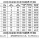 河南上调退休养老金,河南养老金调整方案？