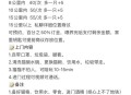 上门喂猫没找到猫,怎么接上门喂猫的单子？