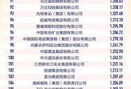 民营企业500强揭晓,世界五百强中国民企有几家？