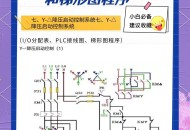s7200编程软件教程,s7200编程软件介绍