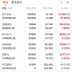 金融科技概念股爆发,金融科技概念股龙头股