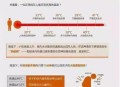 青岛高温黄色预警,青岛热天高温一般是多少号？