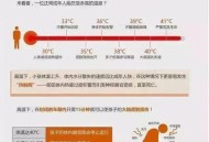 青岛高温黄色预警,青岛热天高温一般是多少号？