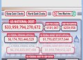 美国或增发万亿国债,美国欠的国债30多万亿？
