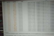 半年嫁5人骗190万,一年来，已经定向增发的公司有五成破发，怎么回事？