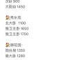 租房新规来了,苏州群租房最新规定2022？