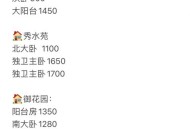 租房新规来了,苏州群租房最新规定2022？
