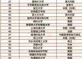 QS世界大学排名,qs世界大学排名？