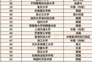 QS世界大学排名,qs世界大学排名？
